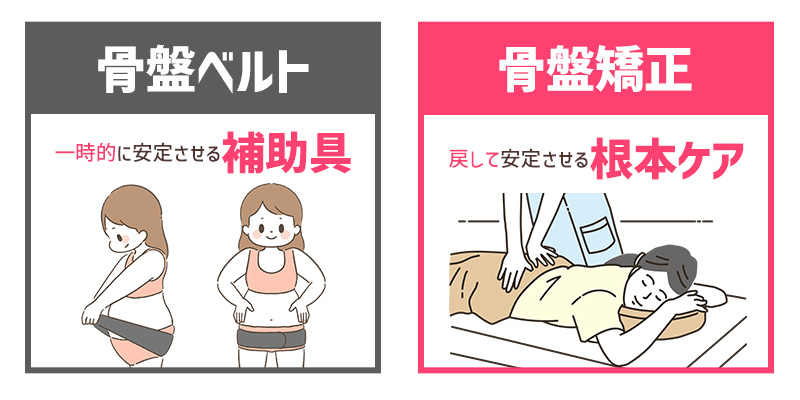 骨盤ベルトの比較