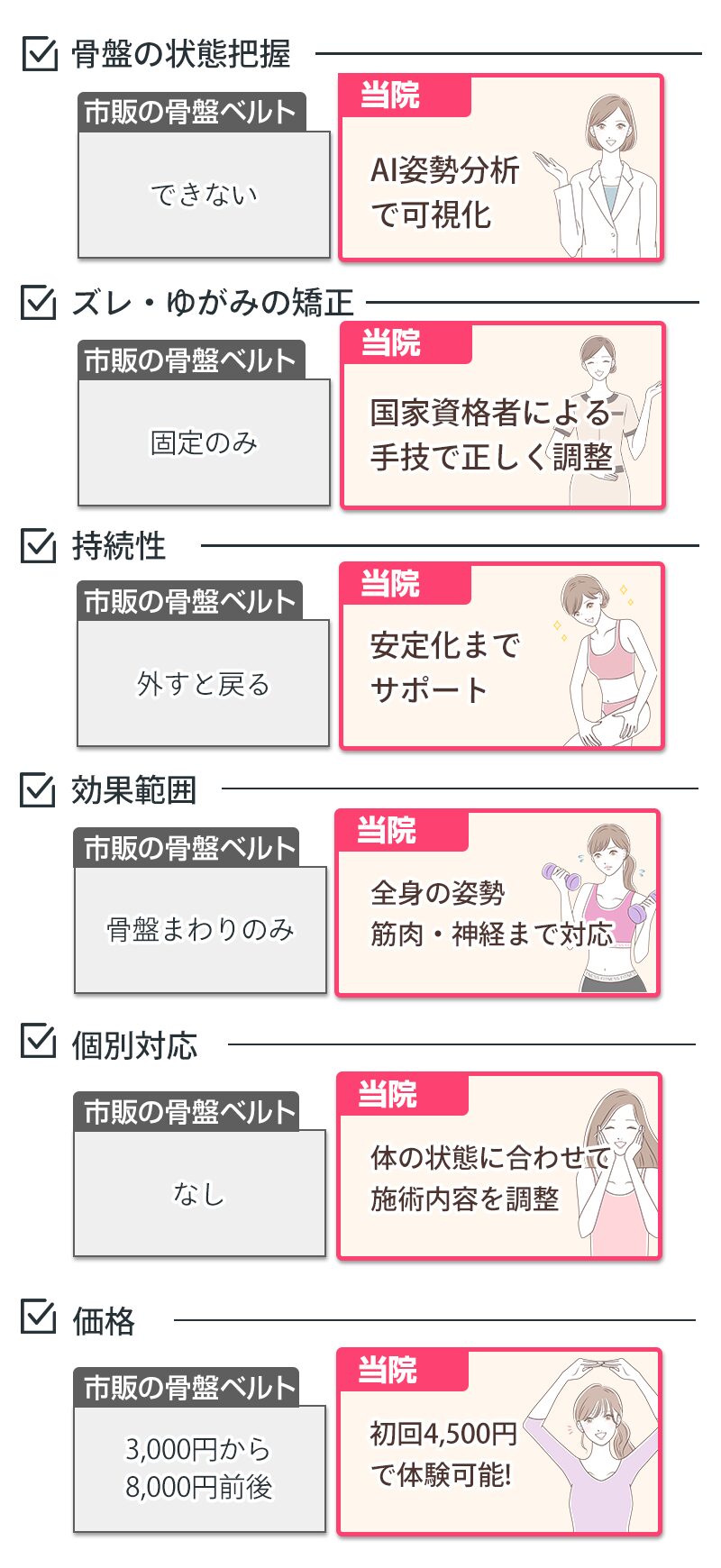 産後比較表
